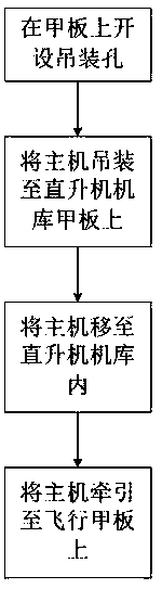 A method for getting out of the cabin for the overhaul of the ship's main engine