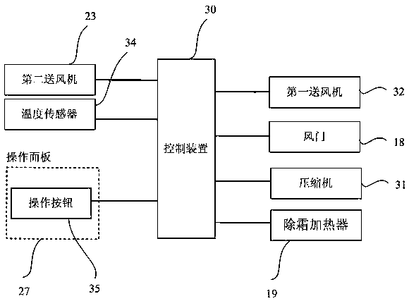 Air-cooled refrigeration equipment