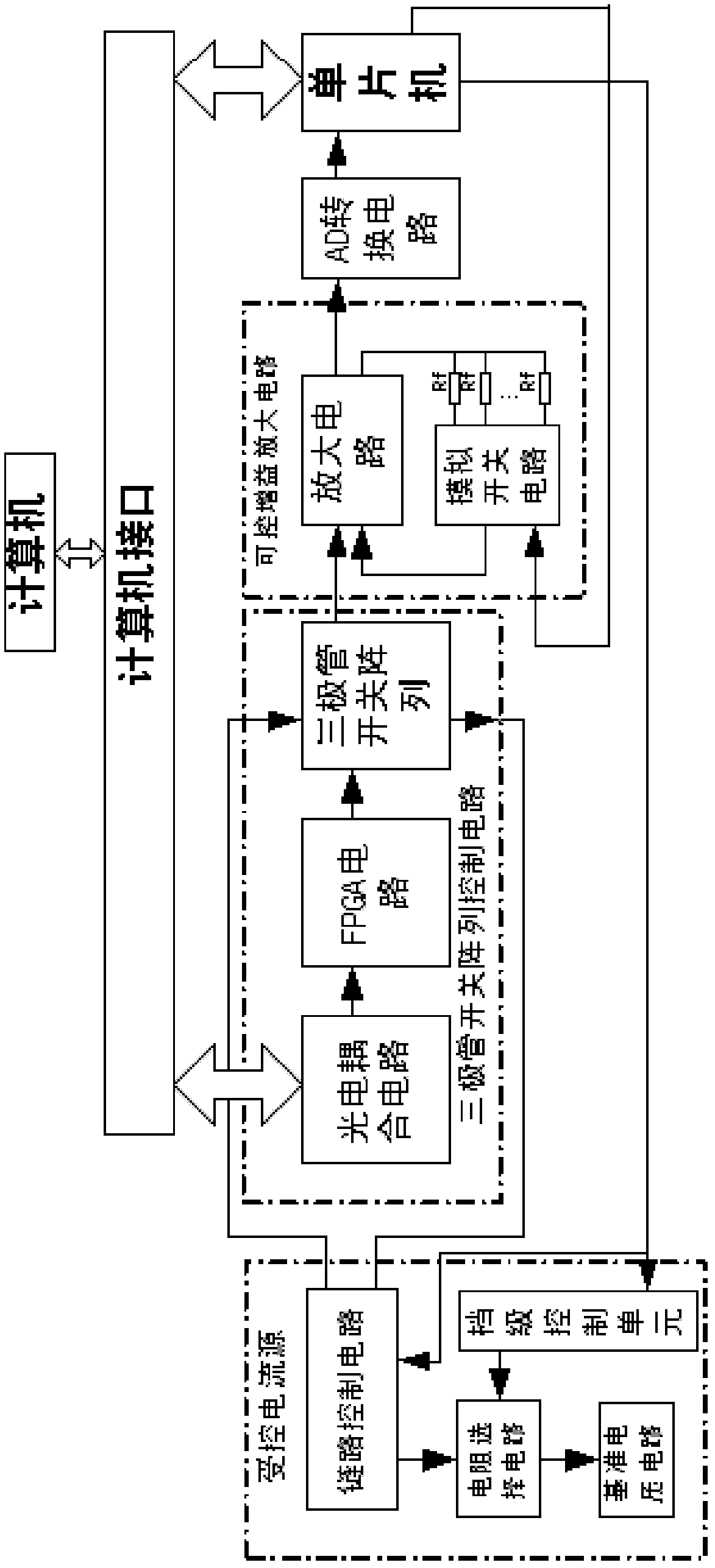 Self-test work method of contact circuit board test system