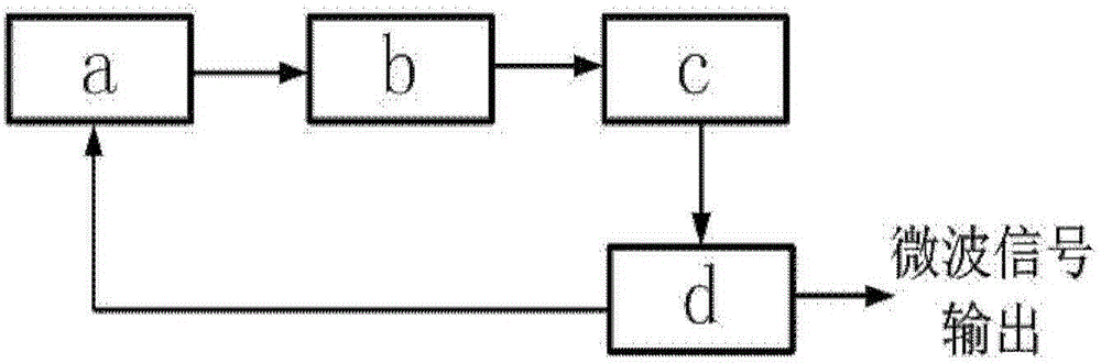 A photoelectric oscillator based on a direct-modulation semiconductor dual-mode laser