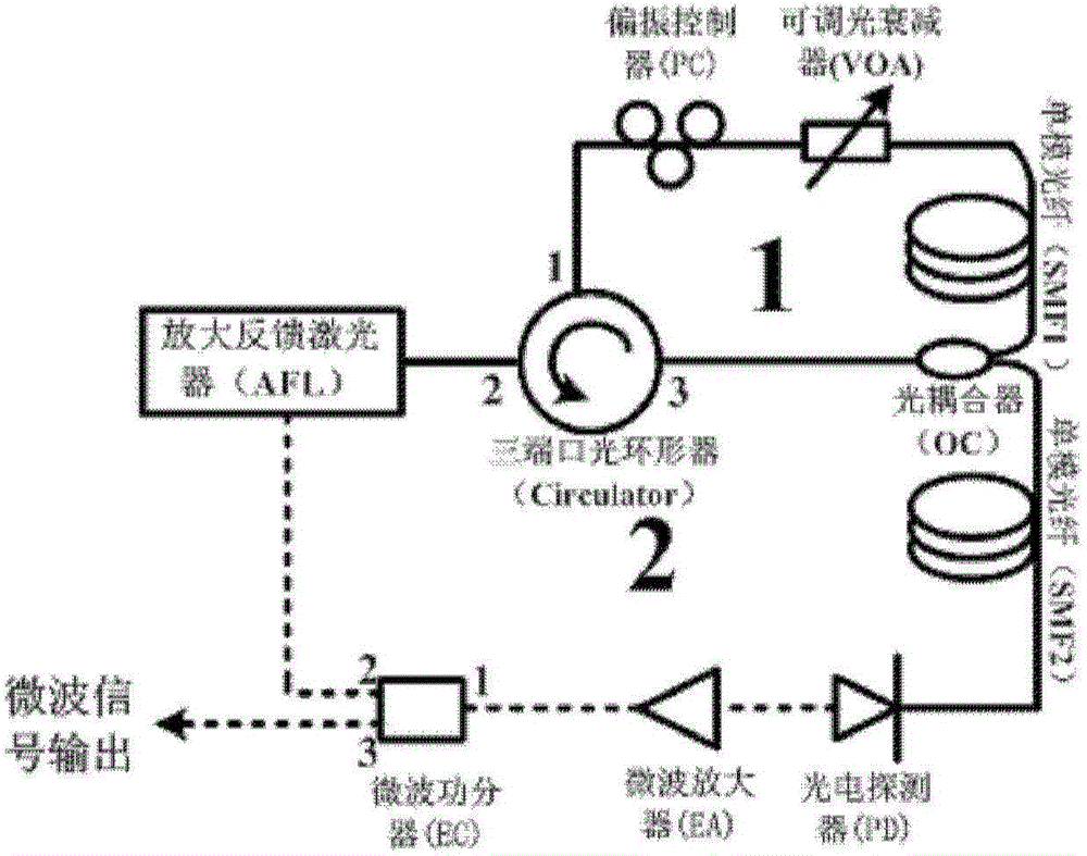 A photoelectric oscillator based on a direct-modulation semiconductor dual-mode laser