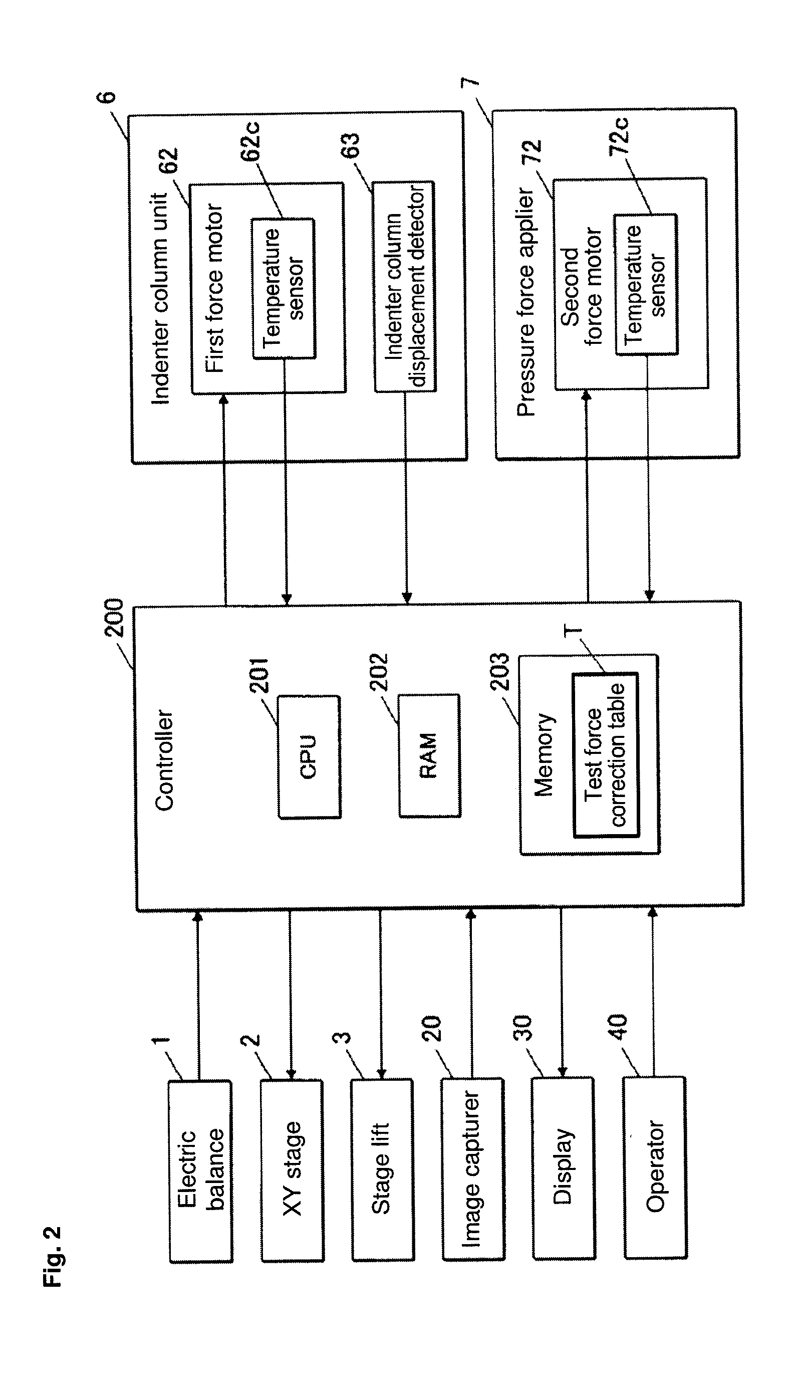 Hardness tester