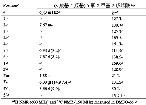 Preparation method and application of novel phenolic acid compound with antioxidant activity