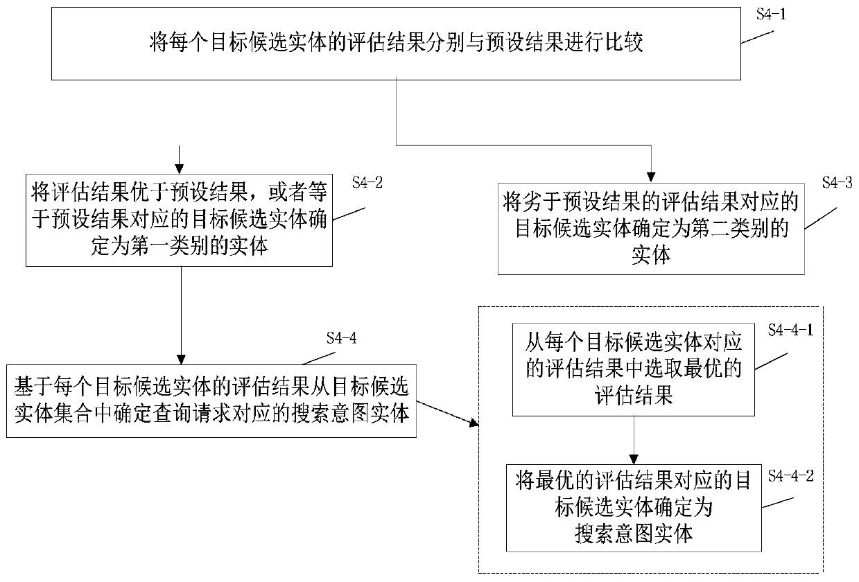 Query processing method and device and computer readable medium