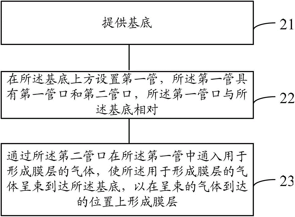 The method of forming the film layer