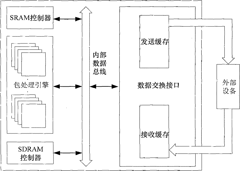 Data buffer of high-speed data exchange interface and data buffer control method thereof