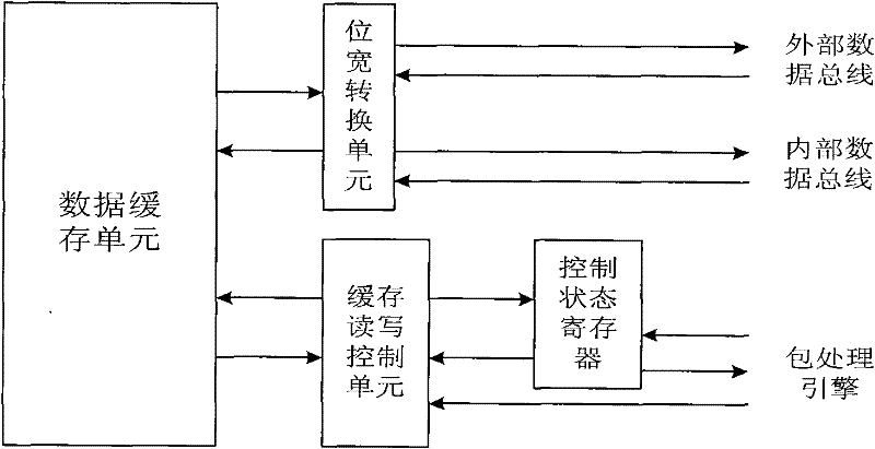 Data buffer of high-speed data exchange interface and data buffer control method thereof