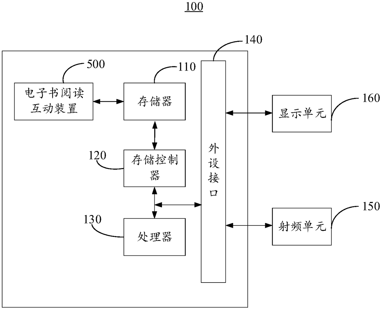 E-book reading interaction method and device, electronic equipment and computer readable storage medium