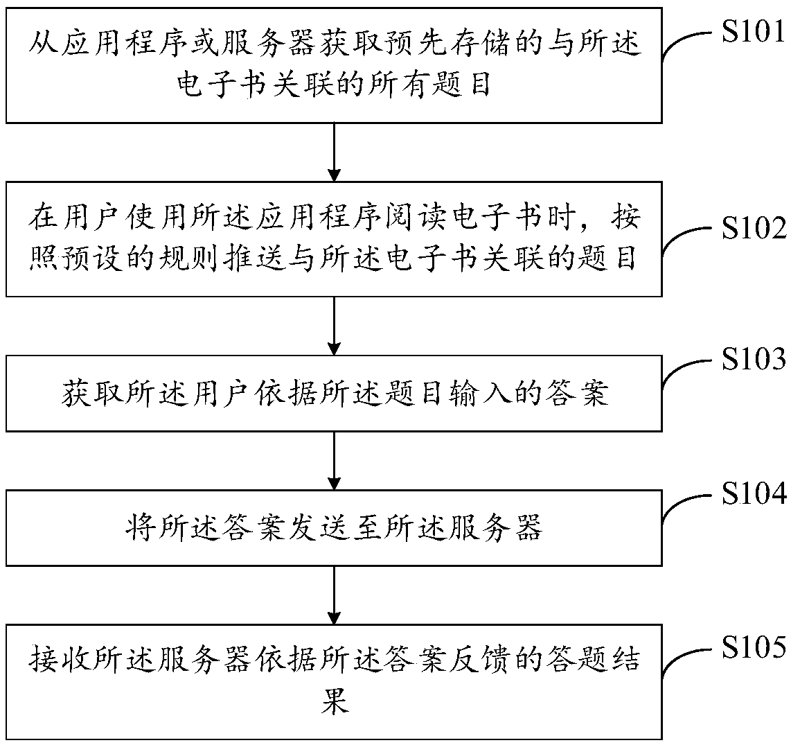 E-book reading interaction method and device, electronic equipment and computer readable storage medium