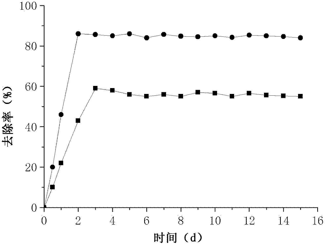 Microbial fuel cell three-level continuous type waste water nitrogen-removing treatment method and device