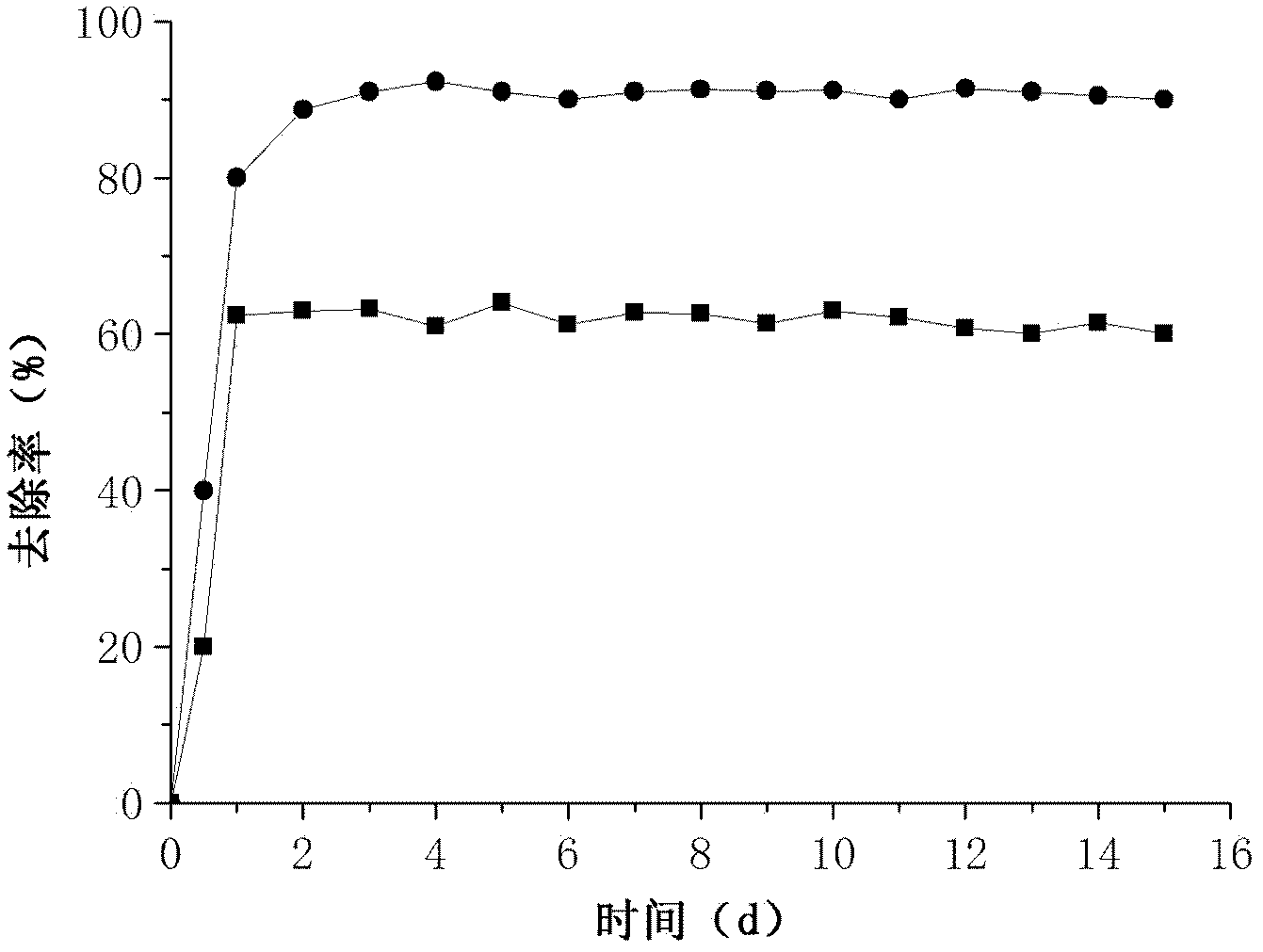 Microbial fuel cell three-level continuous type waste water nitrogen-removing treatment method and device