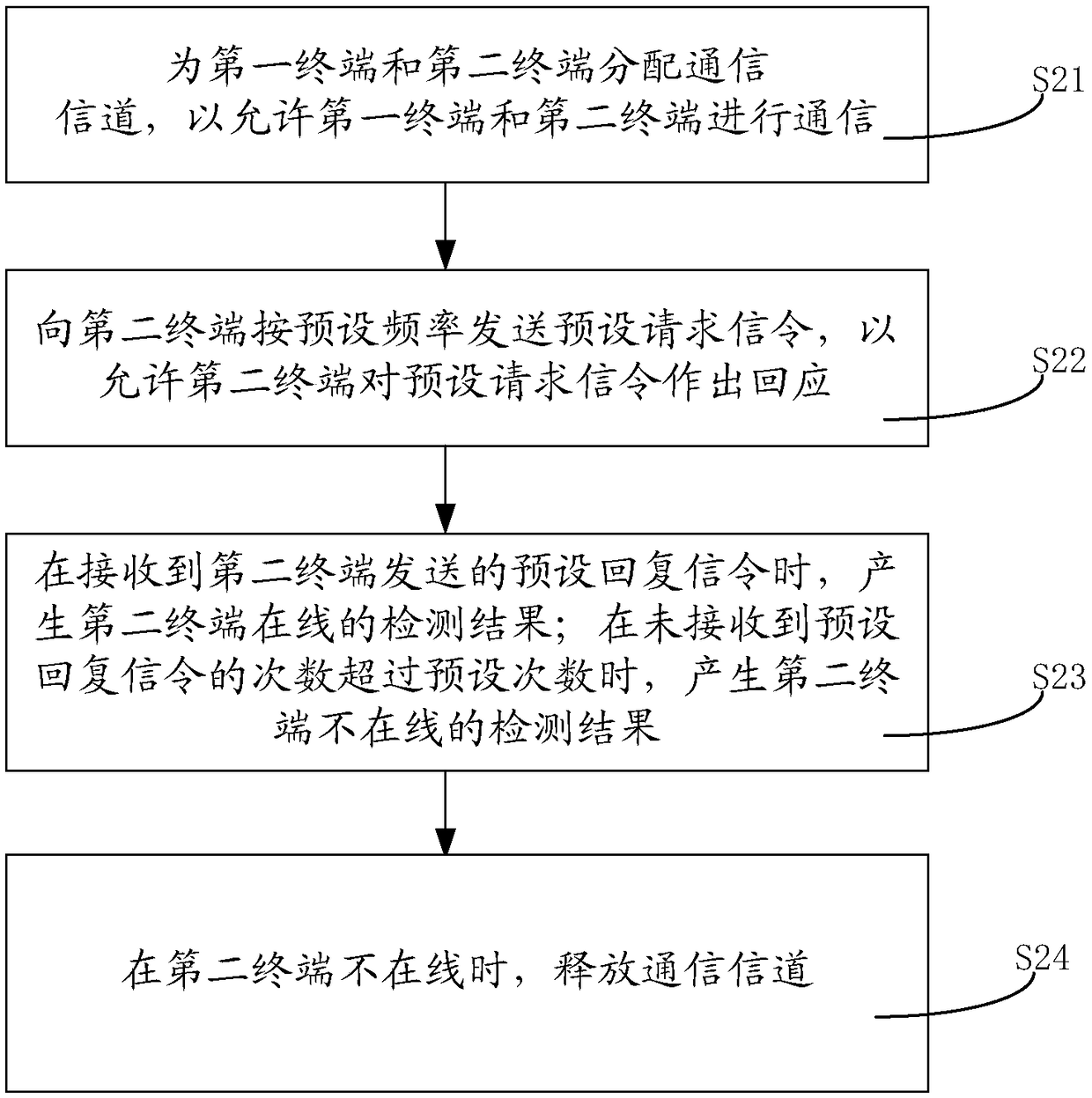 Channel configuration method, base station, and readable storage medium