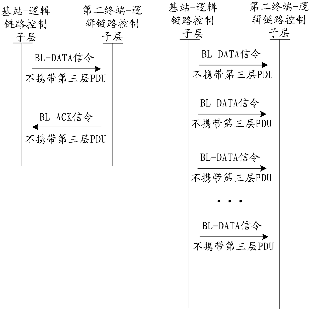 Channel configuration method, base station, and readable storage medium