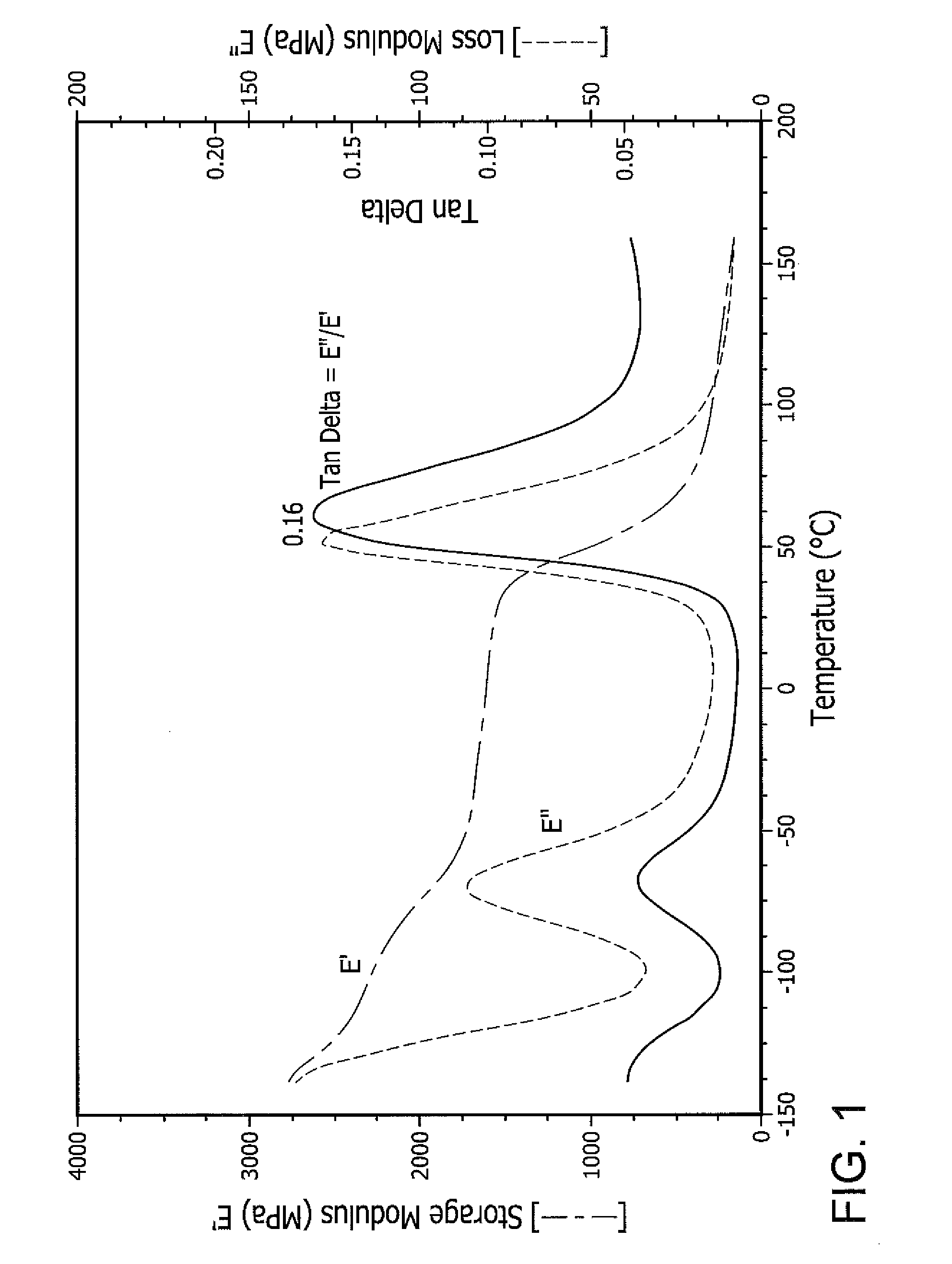 Melt-blended thermoplastic composition