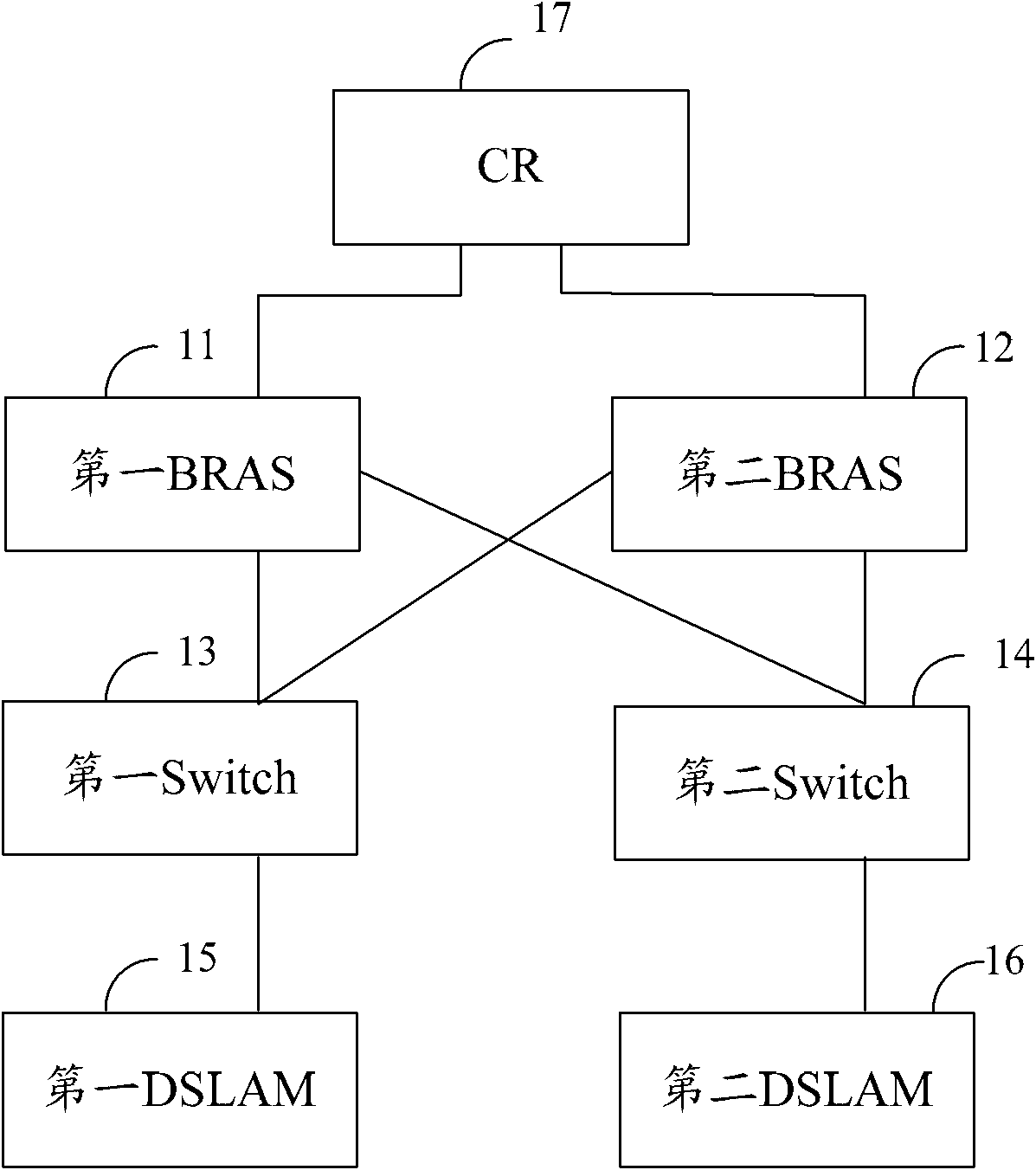 Address allocation processing method, device and system