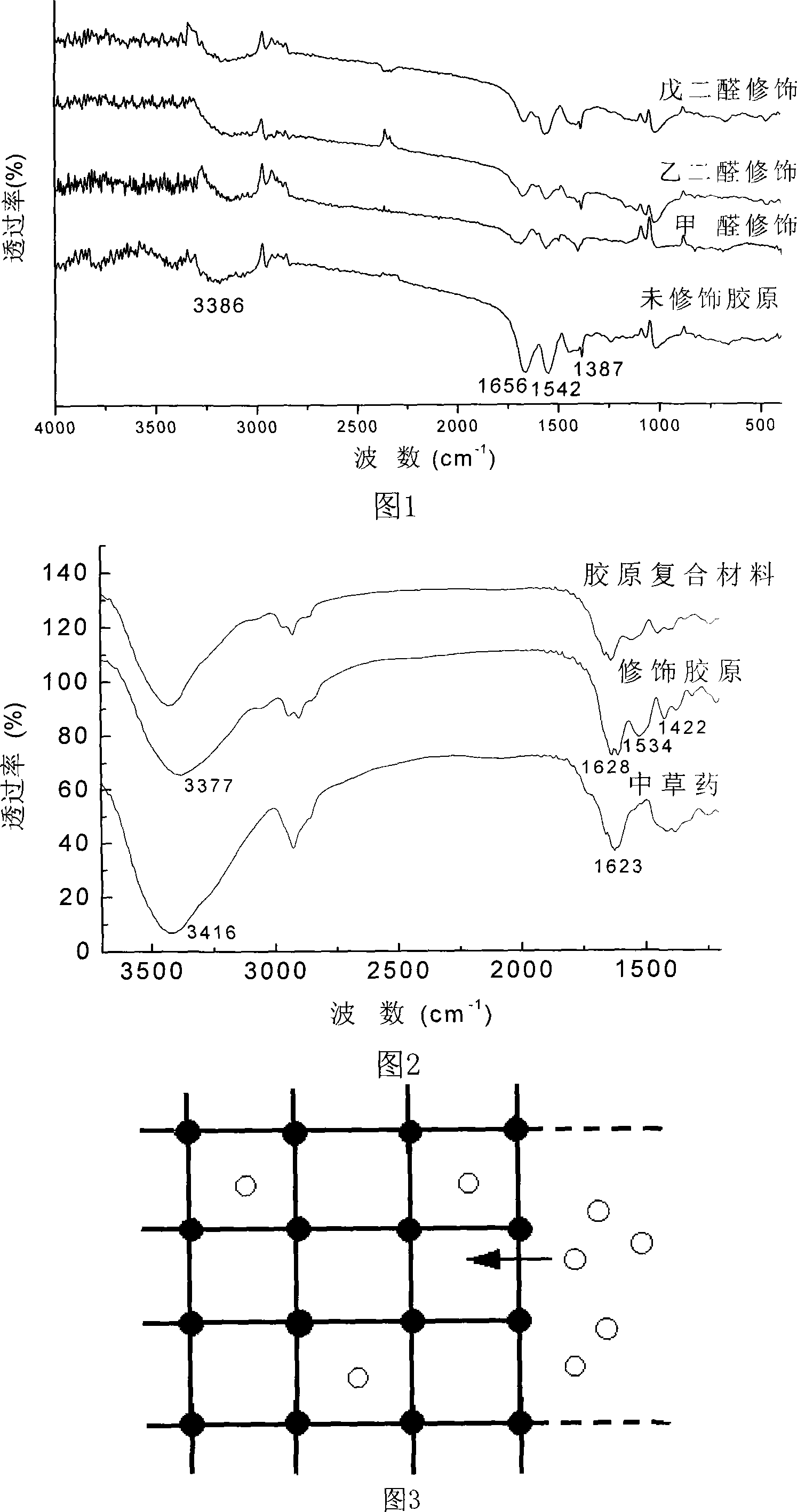 Preparing method of compound collagen hemostatic material