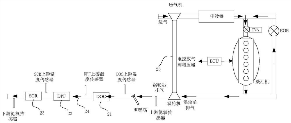 A method, device and system for controlling post-processing efficiency