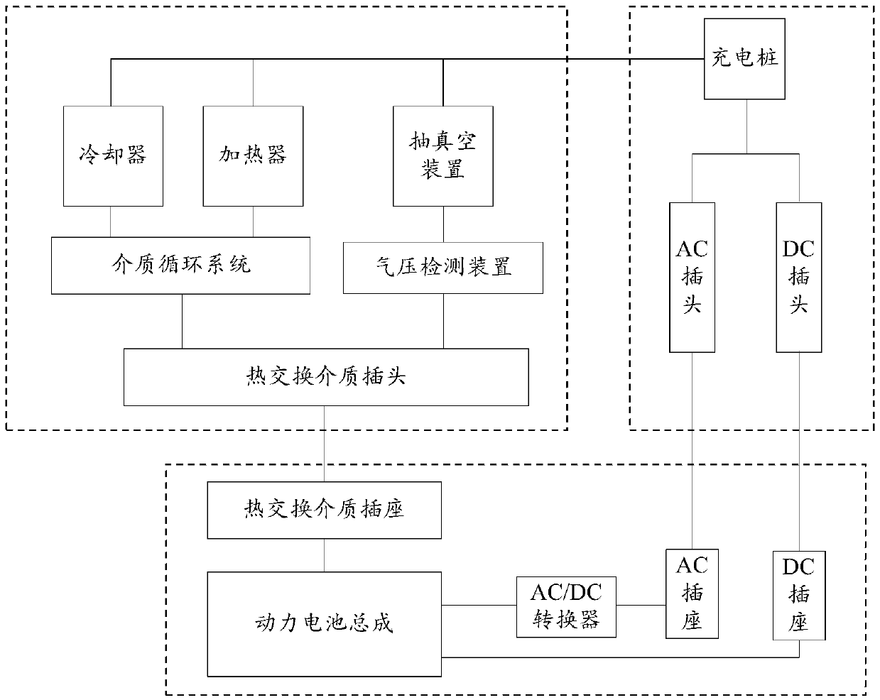 Power battery temperature adjustment device