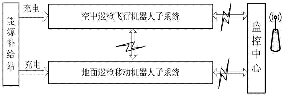 Omnibearing ground-space isomeric substation polling system