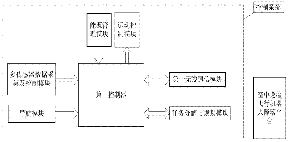 Omnibearing ground-space isomeric substation polling system