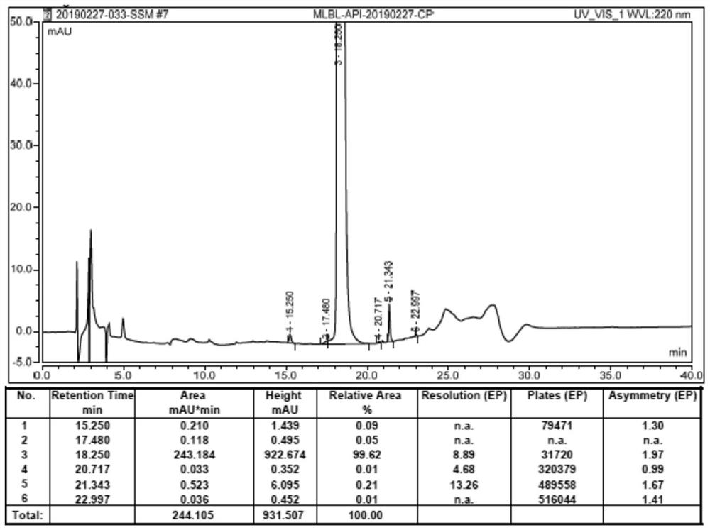 Recrystallization method and preparation method of mirabegron