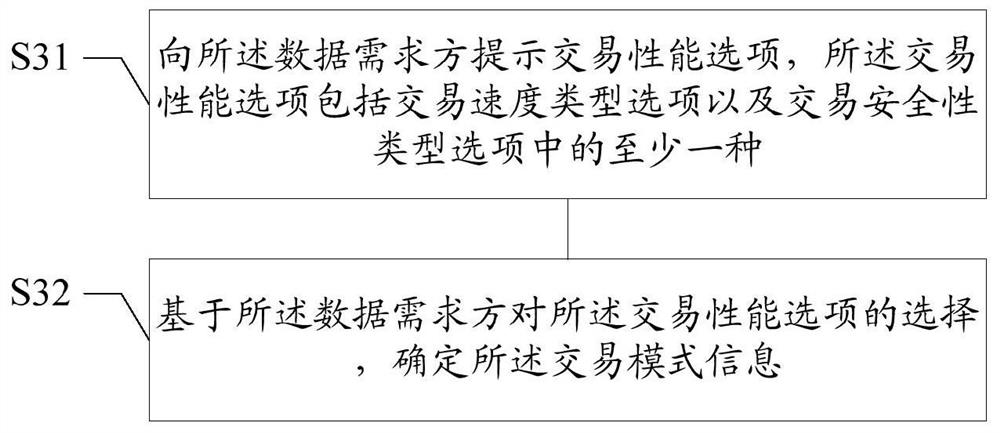 A data processing method and its device, medium, and terminal