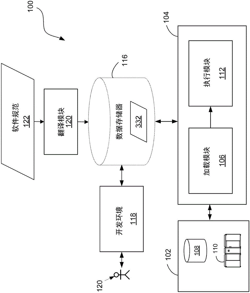 Source code translation