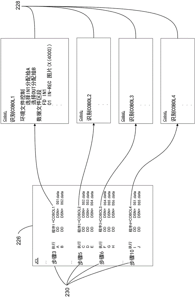 Source code translation