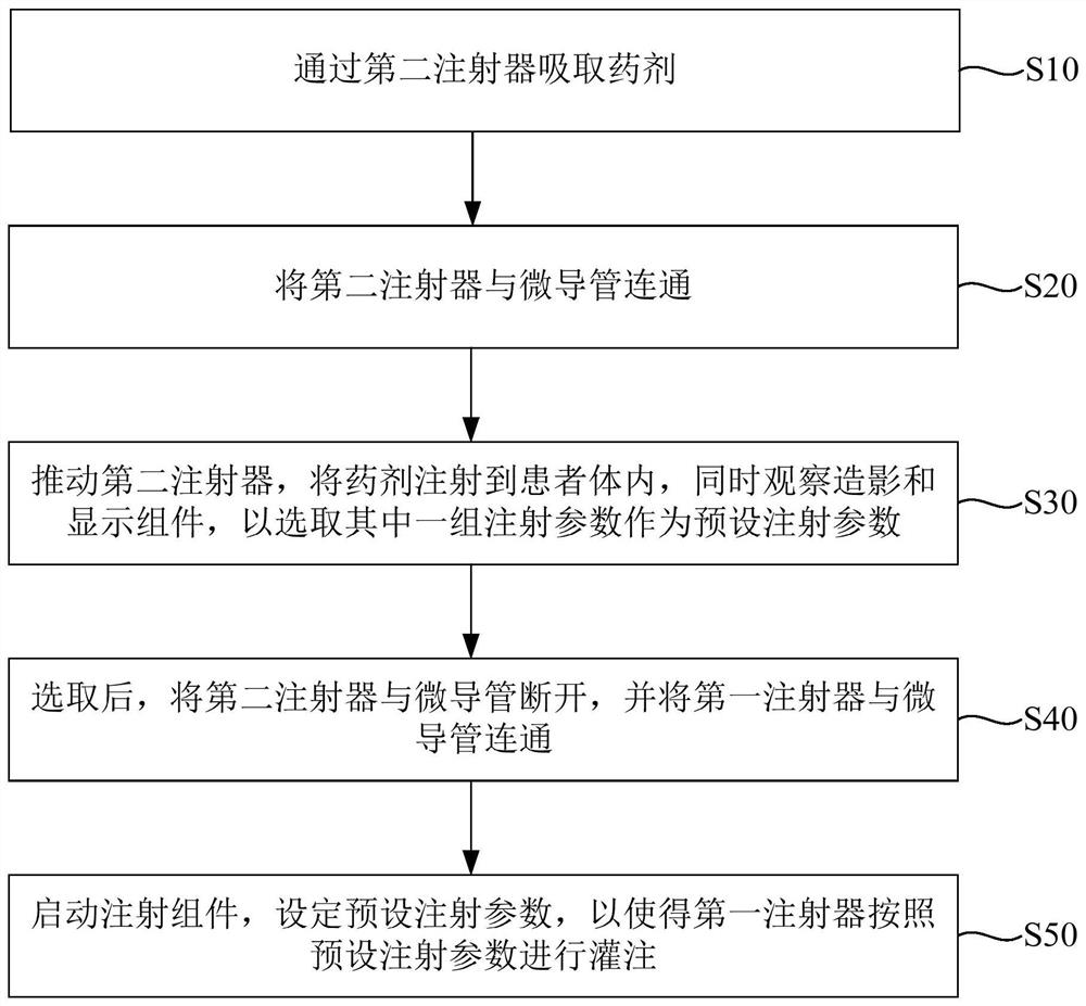 Transcatheter arterial perfusion system and transcatheter arterial perfusion method