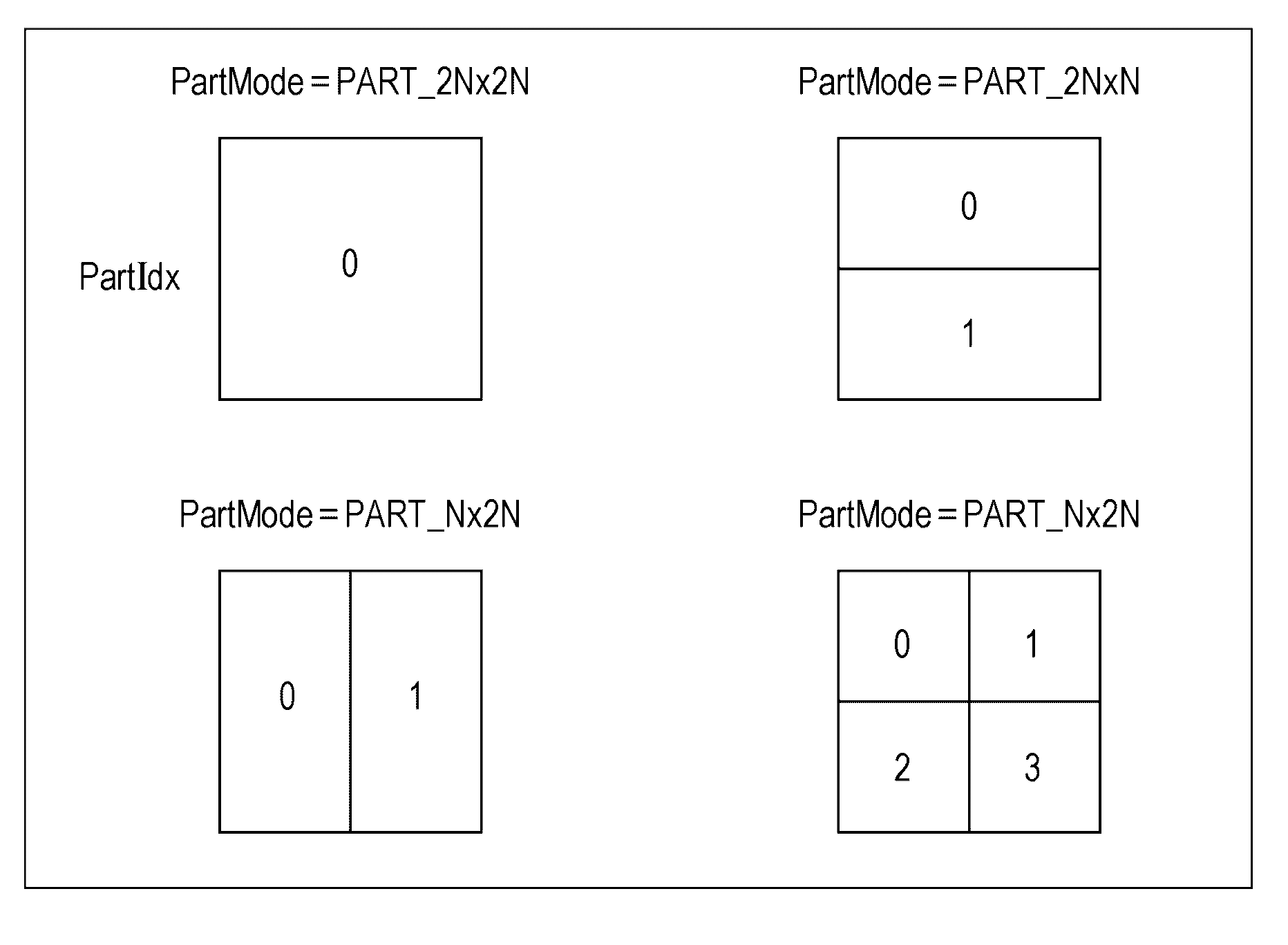 High efficiency video coding device and method based on reference picture type