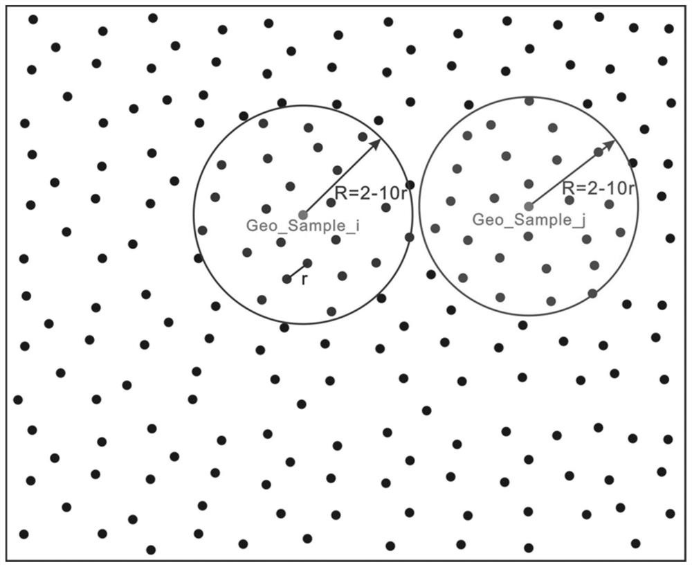 Geologic variation degree-based geochemical exploration anomaly extraction and evaluation method