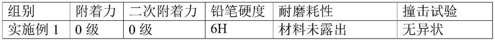 High-temperature-resistant heat dissipation coating and preparation method thereof