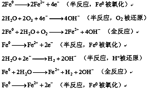 Composite medium PRB restoration method for chlorohydrocarbon contaminated groundwater