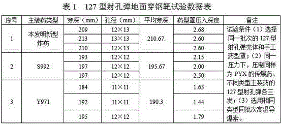 Polymer bonded explosive for ultra-high temperature petroleum perforating bullet and preparation method thereof