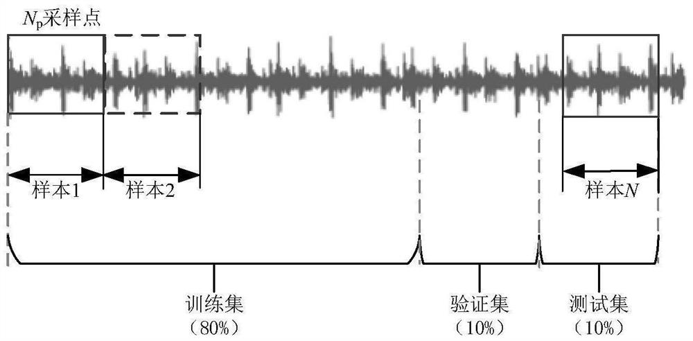 A bearing detection method based on convolutional neural network