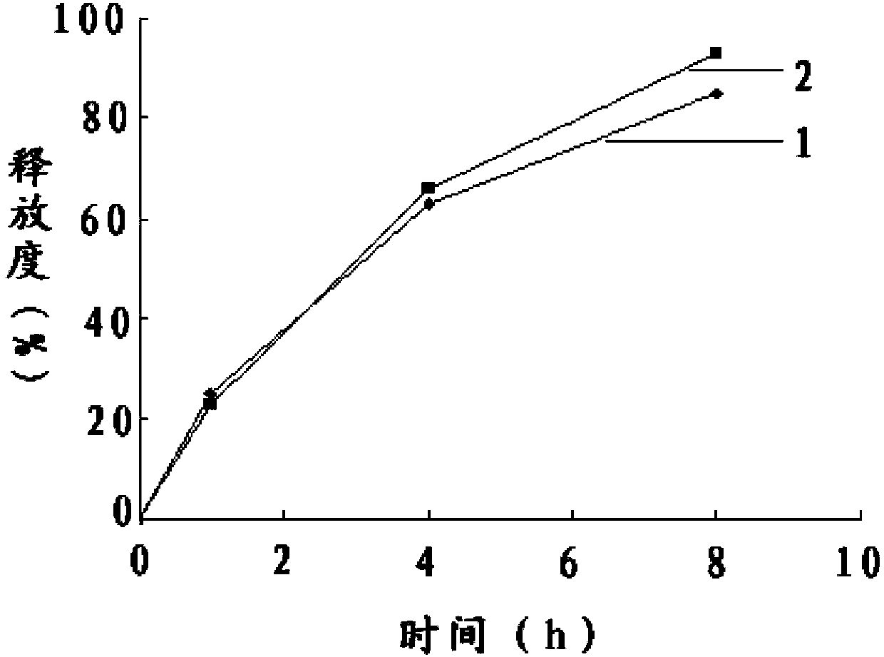 Allopurinol sustained-release pellet and preparation method and preparation thereof