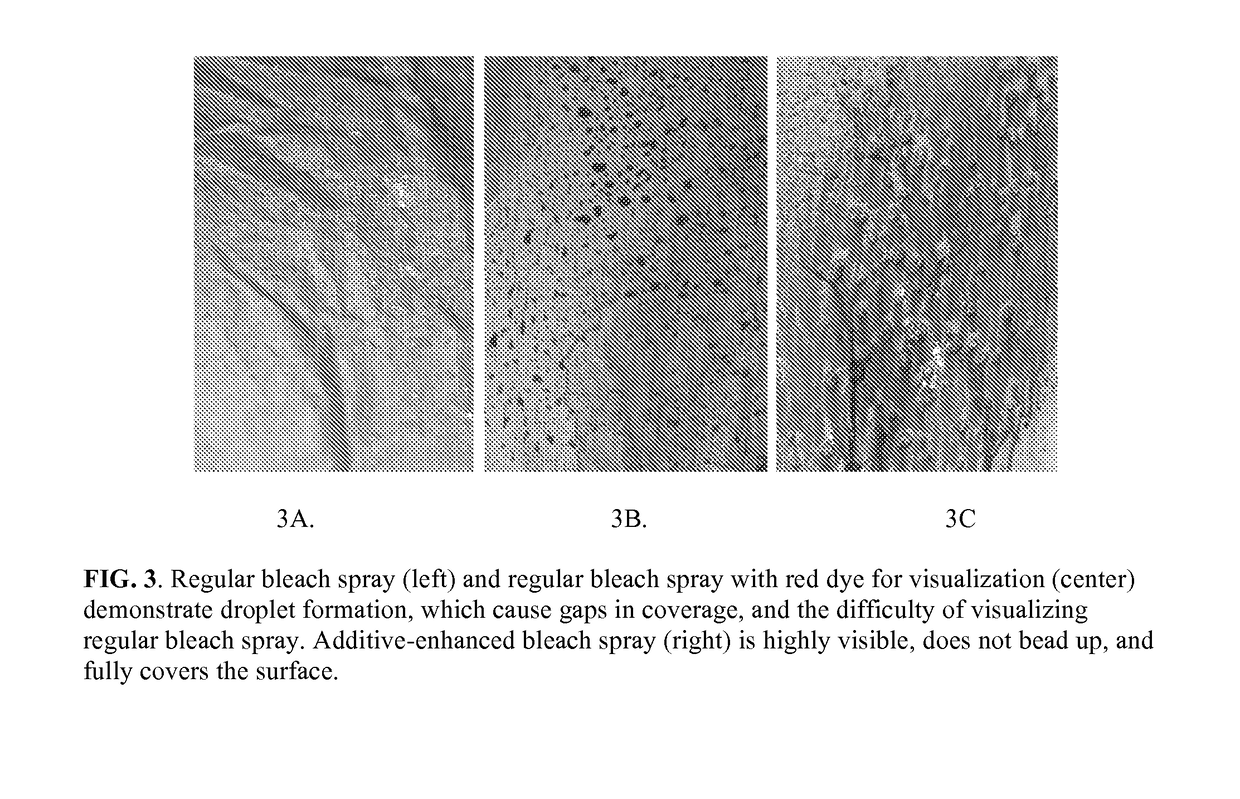 Additive compositions for pigmented disinfection and methods thereof