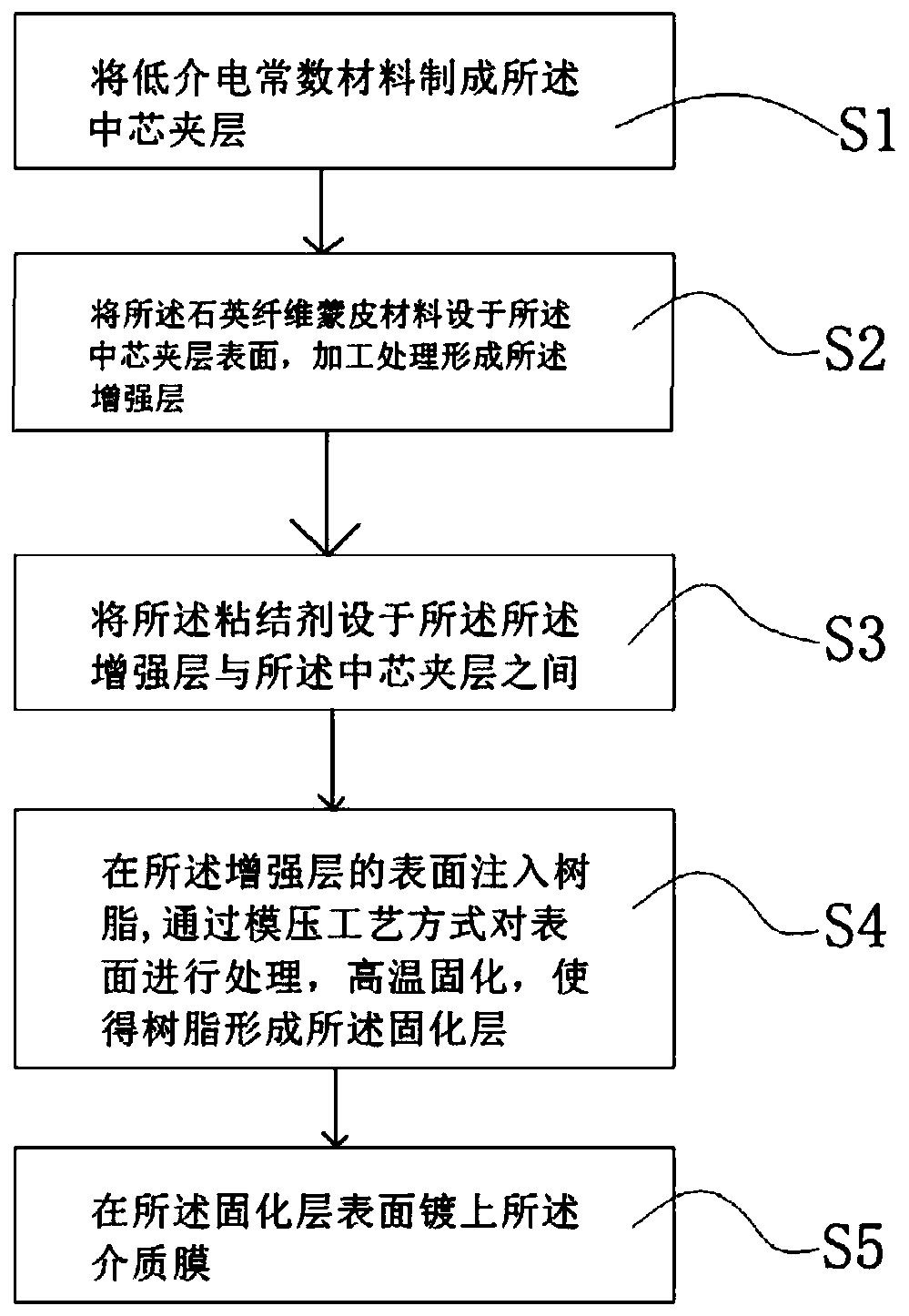 Broadband light splitting and frequency splitting element and preparation method thereof