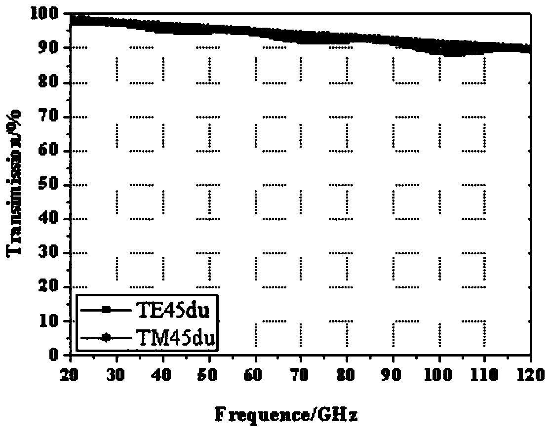 Broadband light splitting and frequency splitting element and preparation method thereof