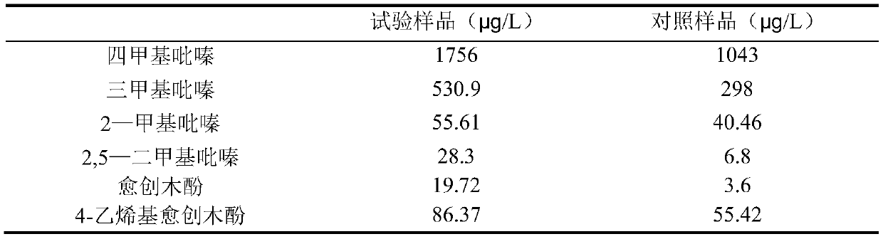 Multi-stage temperature-control ventilation production method of multi-microorganism high-temperature bacterial fragrant koji