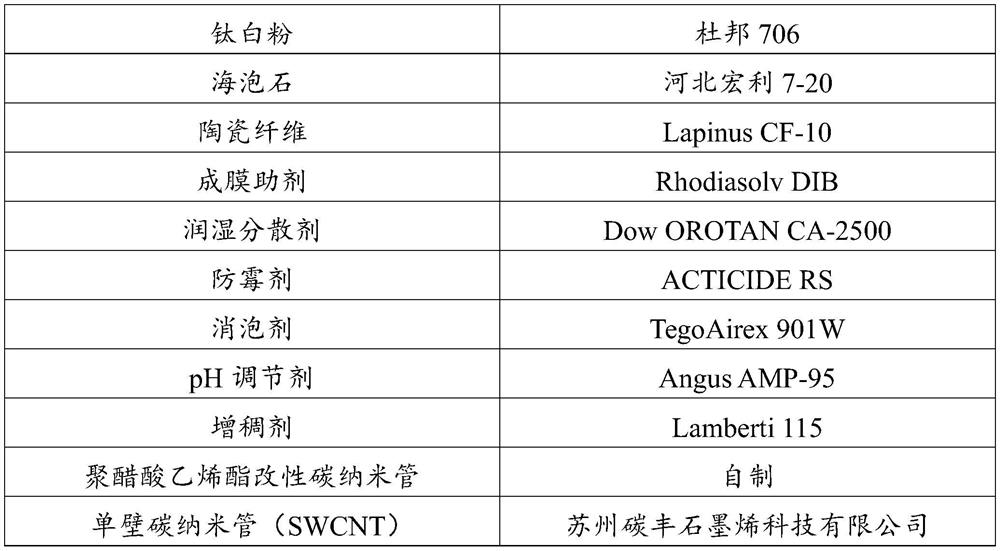 Water-based indoor intumescent fire-retardant coating for steel structure and preparation method thereof