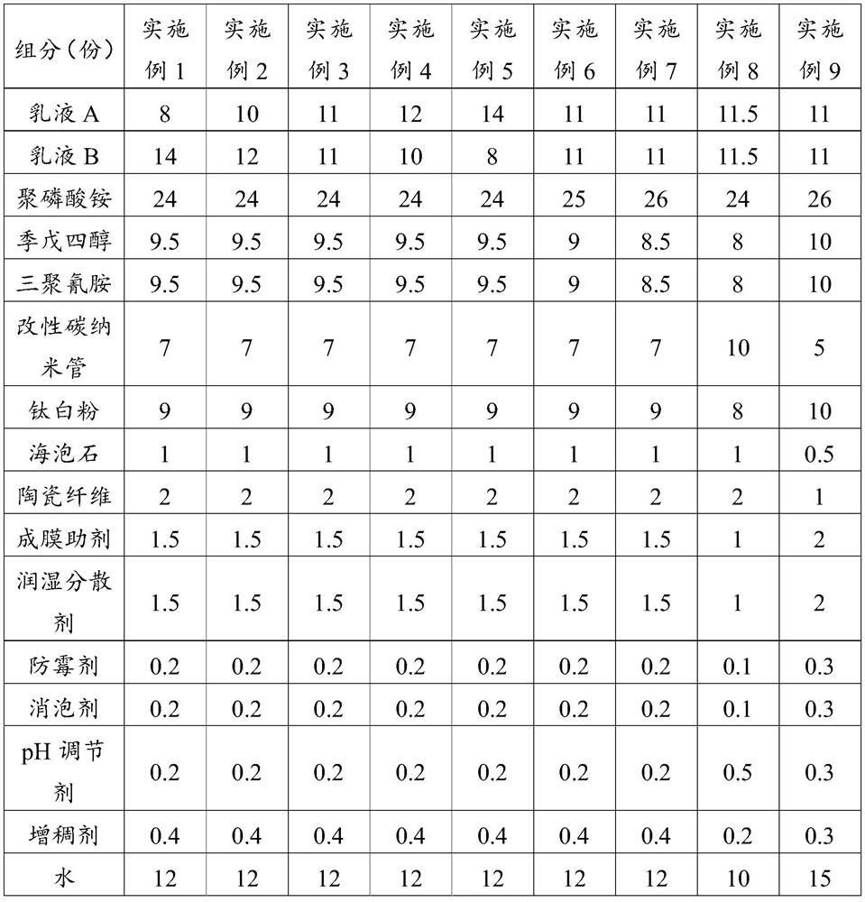 Water-based indoor intumescent fire-retardant coating for steel structure and preparation method thereof