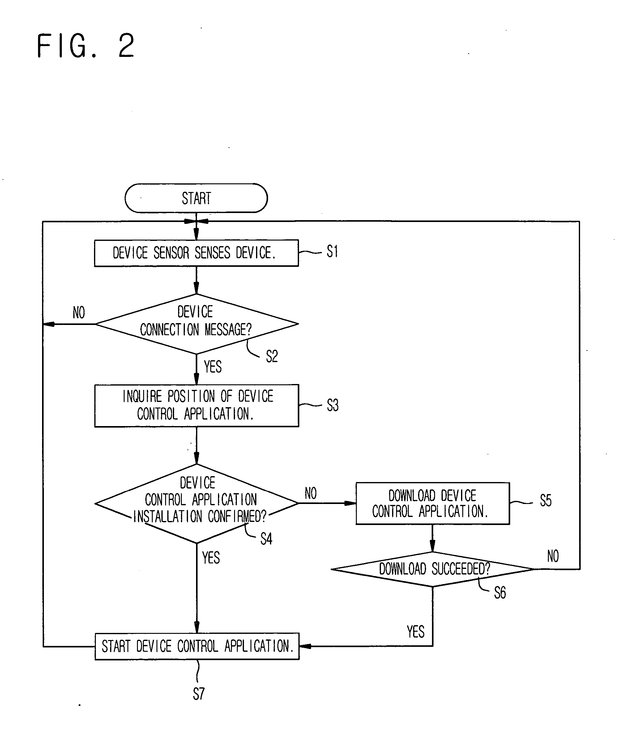 Platform-independent system for remotely controlling home devices and method thereof