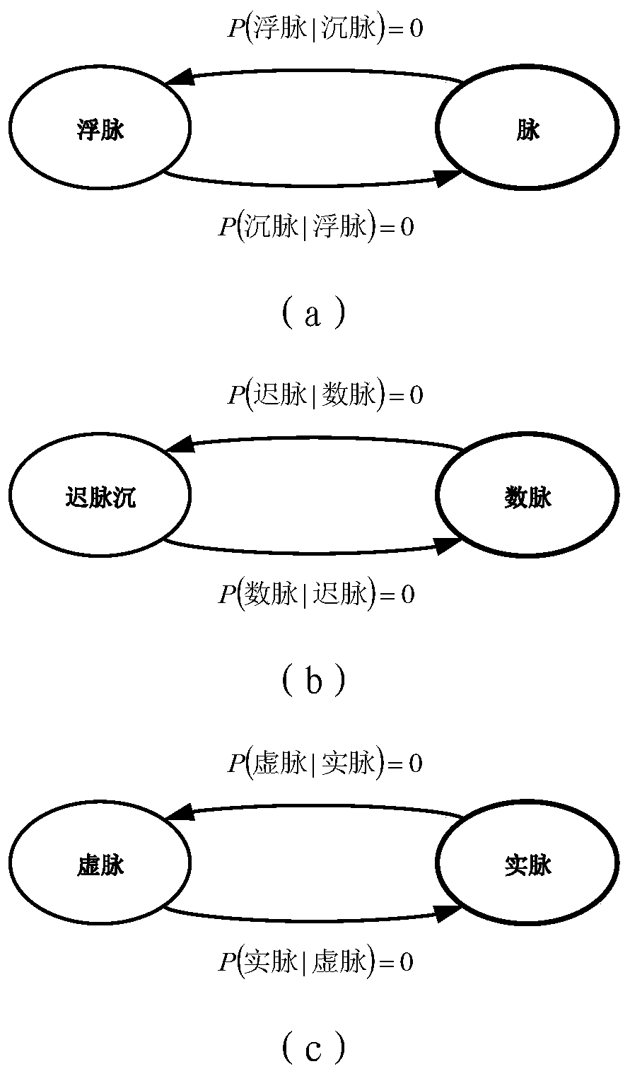 Multi-label multi-mode holographic pulse condition recognition method based on graph convolution network