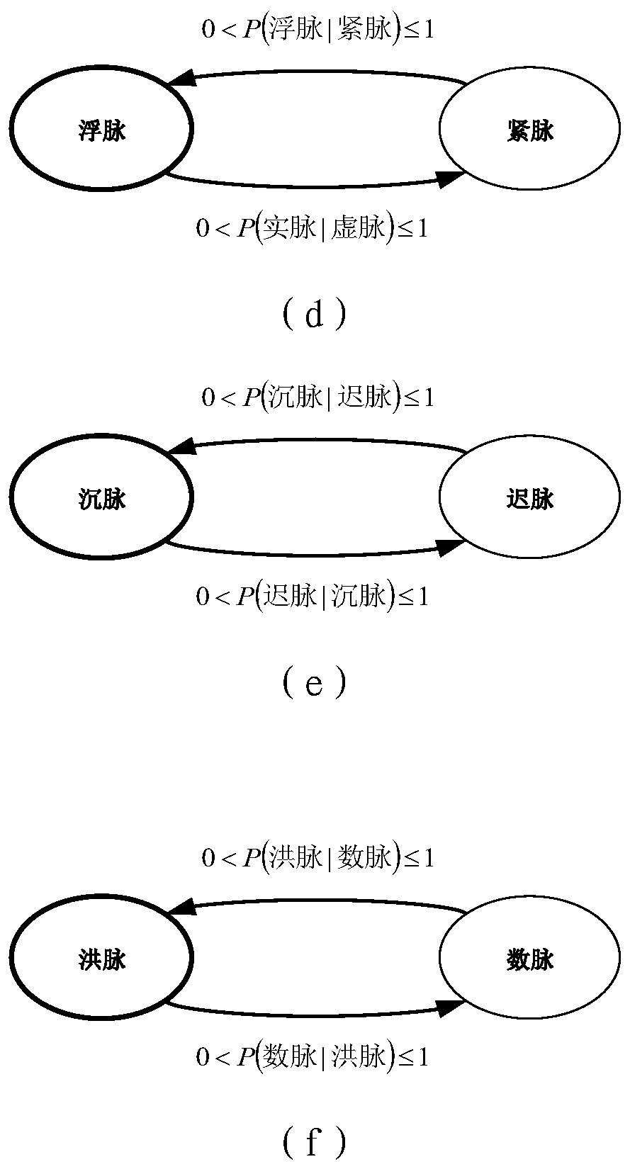 Multi-label multi-mode holographic pulse condition recognition method based on graph convolution network