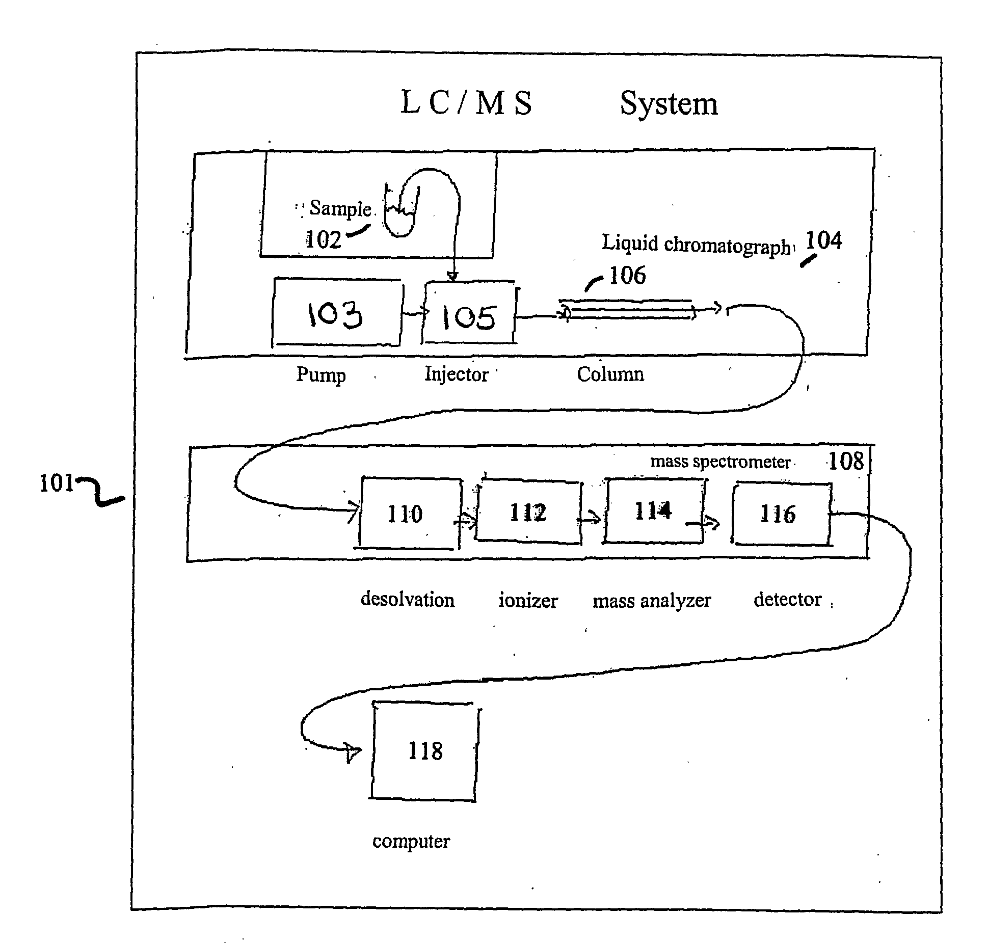 Apparatus and Method For Identifying Peaks In Liquid Chromatography/Mass Spectrometry And For Forming Spectra And Chromatograms