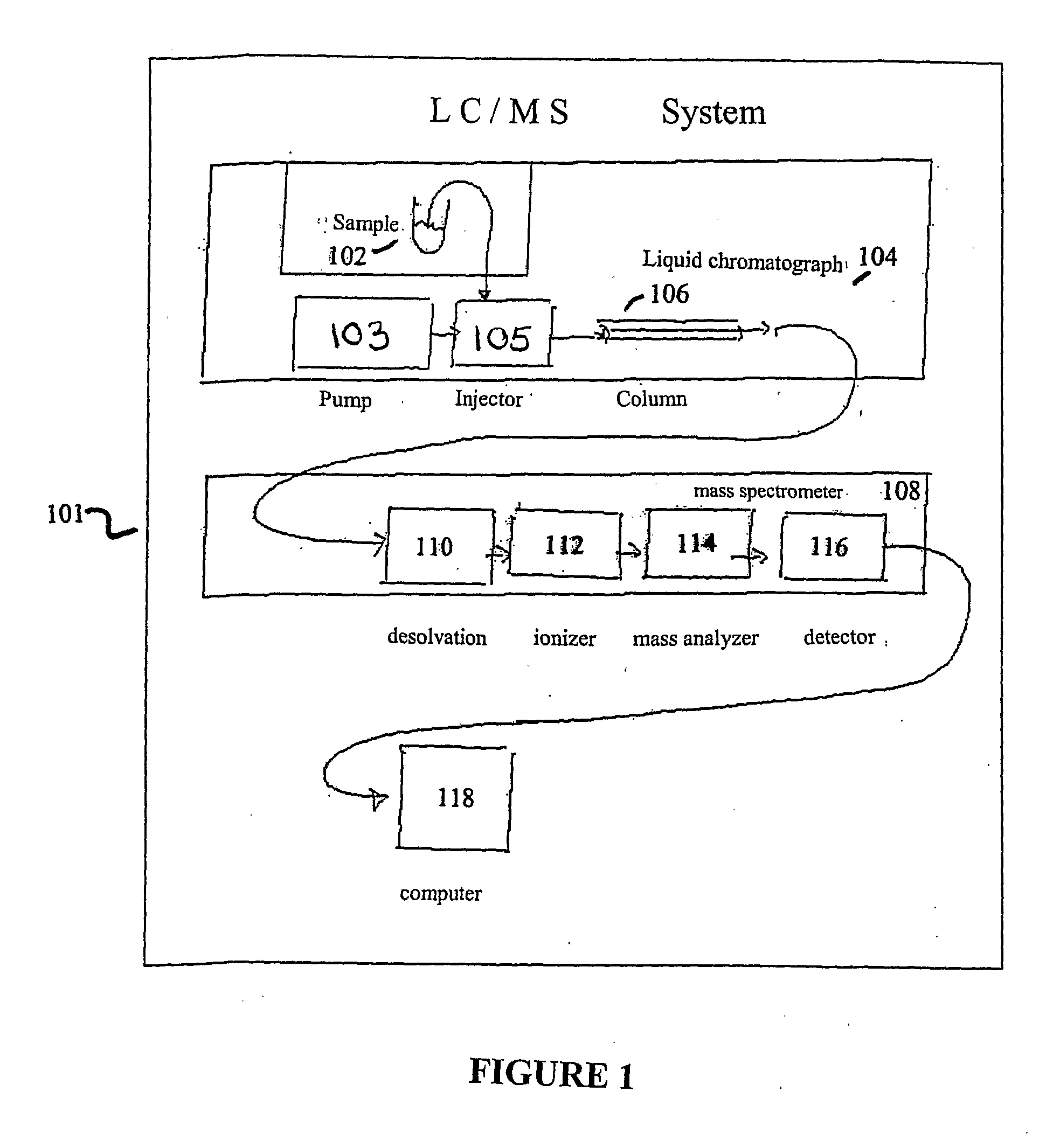 Apparatus and Method For Identifying Peaks In Liquid Chromatography/Mass Spectrometry And For Forming Spectra And Chromatograms