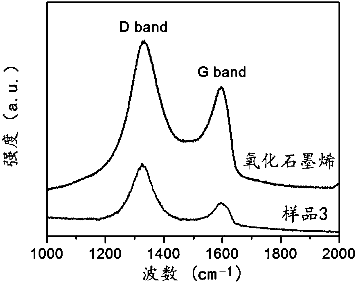 Z-type heterojunction Cu2O_graphene_alpha-Fe2O3 nanotube array photocatalyst and preparation thereof