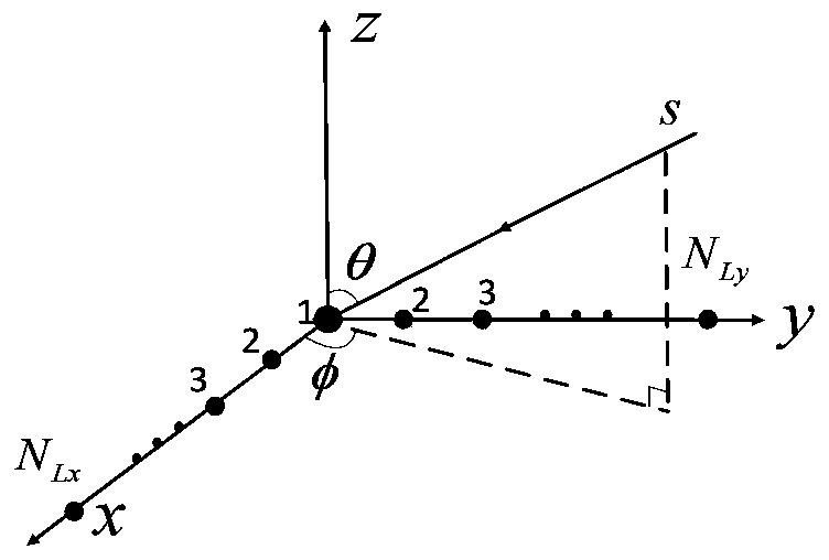 A millimeter wave MIMO channel estimation method based on a MUSIC algorithm and precoding