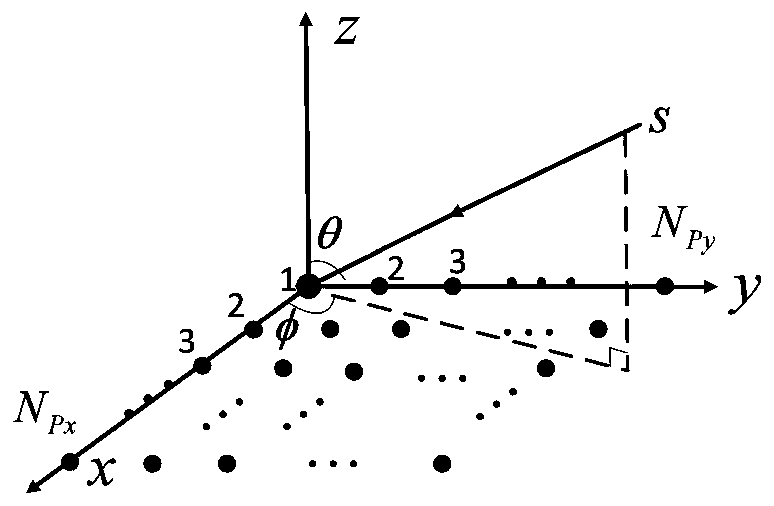 A millimeter wave MIMO channel estimation method based on a MUSIC algorithm and precoding